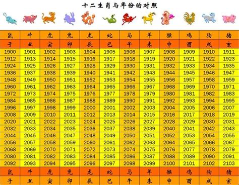 2015年屬什麼|【十二生肖年份】12生肖年齡對照表、今年生肖 